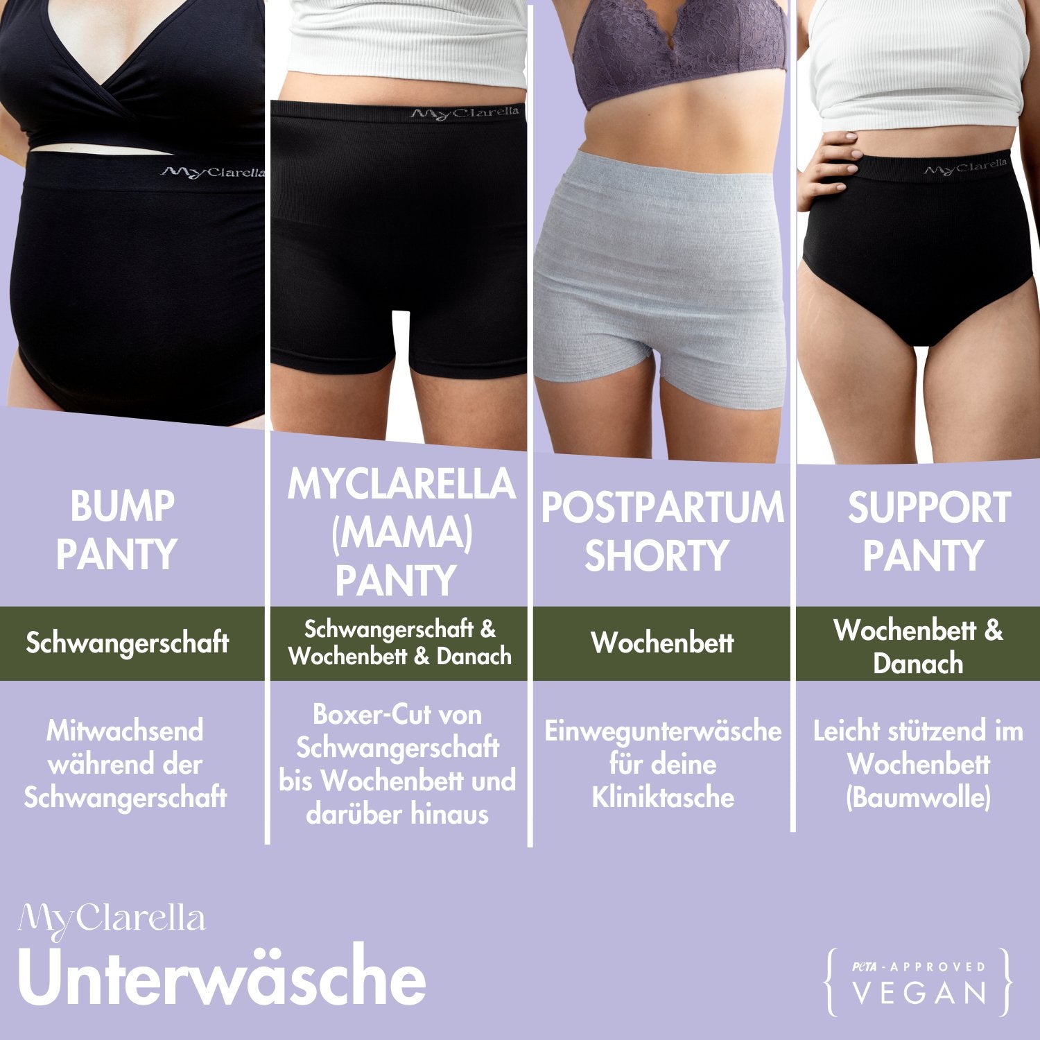 The Bump Panty - Mitwachsende Schwangerschaftsunterwäsche - MyClarella - Überblick, für wann welche MyClarella Unterwäsche optimal ist.