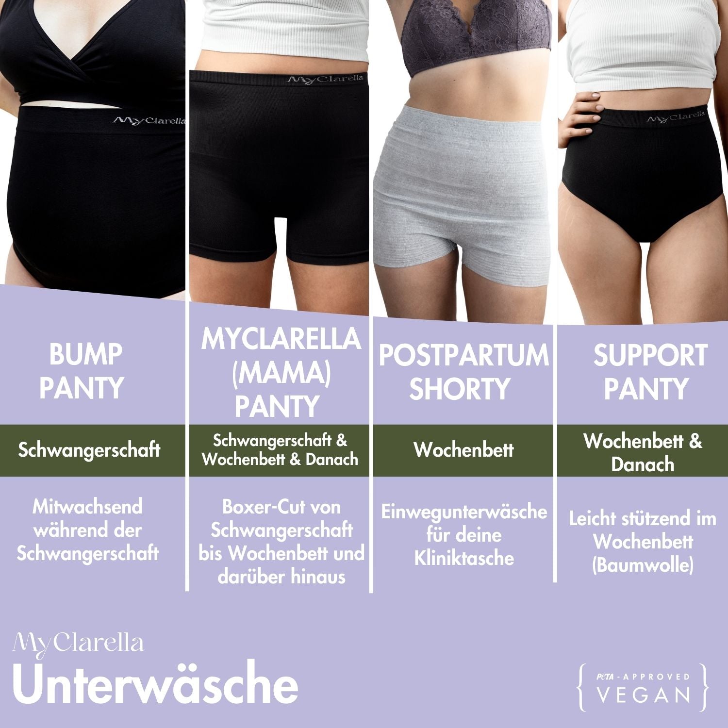 The Mama Panty - Postpartum Panty Unterwäsche von Schwangerschaft bis Wochenbett - MyClarella - Überblick, für wann welche MyClarella Unterwäsche optimal ist.