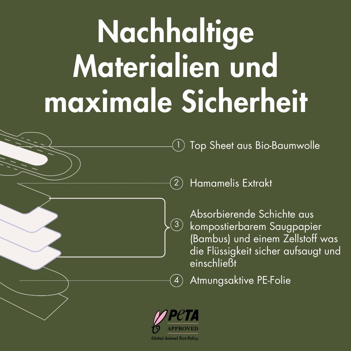 MyClarella Wochenbettbinde Extra Stark - (16er Pack) mit Hamamelis Extrakt, Top Sheet aus Bio-Baumwolle, absorbierende Schicht aus Bambus und Zellstoff für sicheren Auslaufschutz.